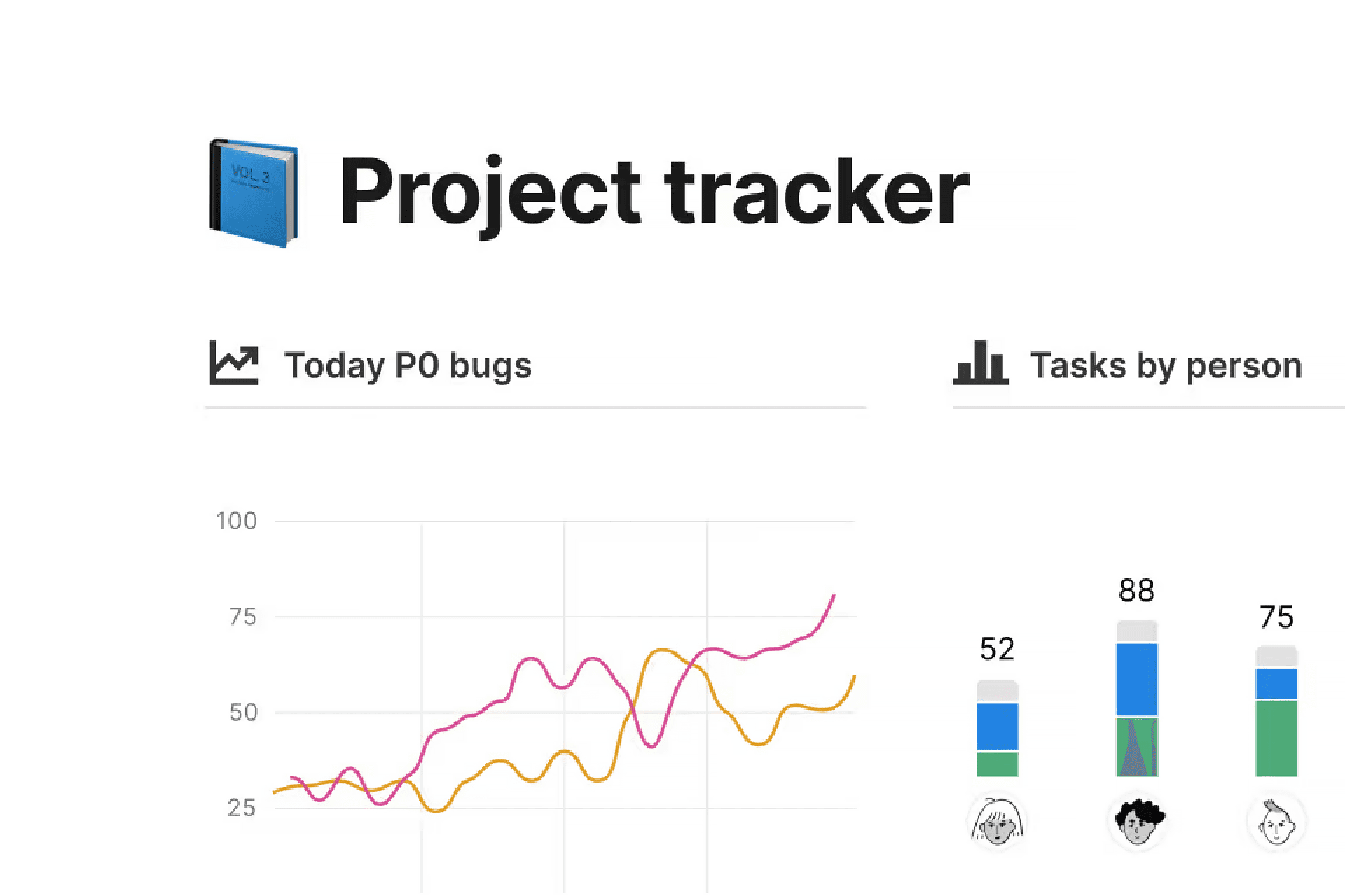 Project tracker