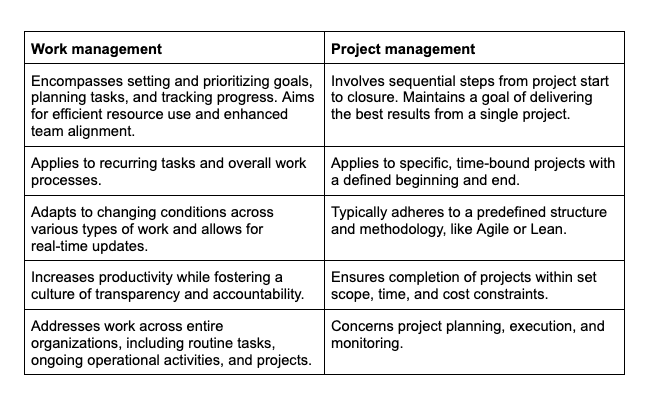 work-management-system-chart