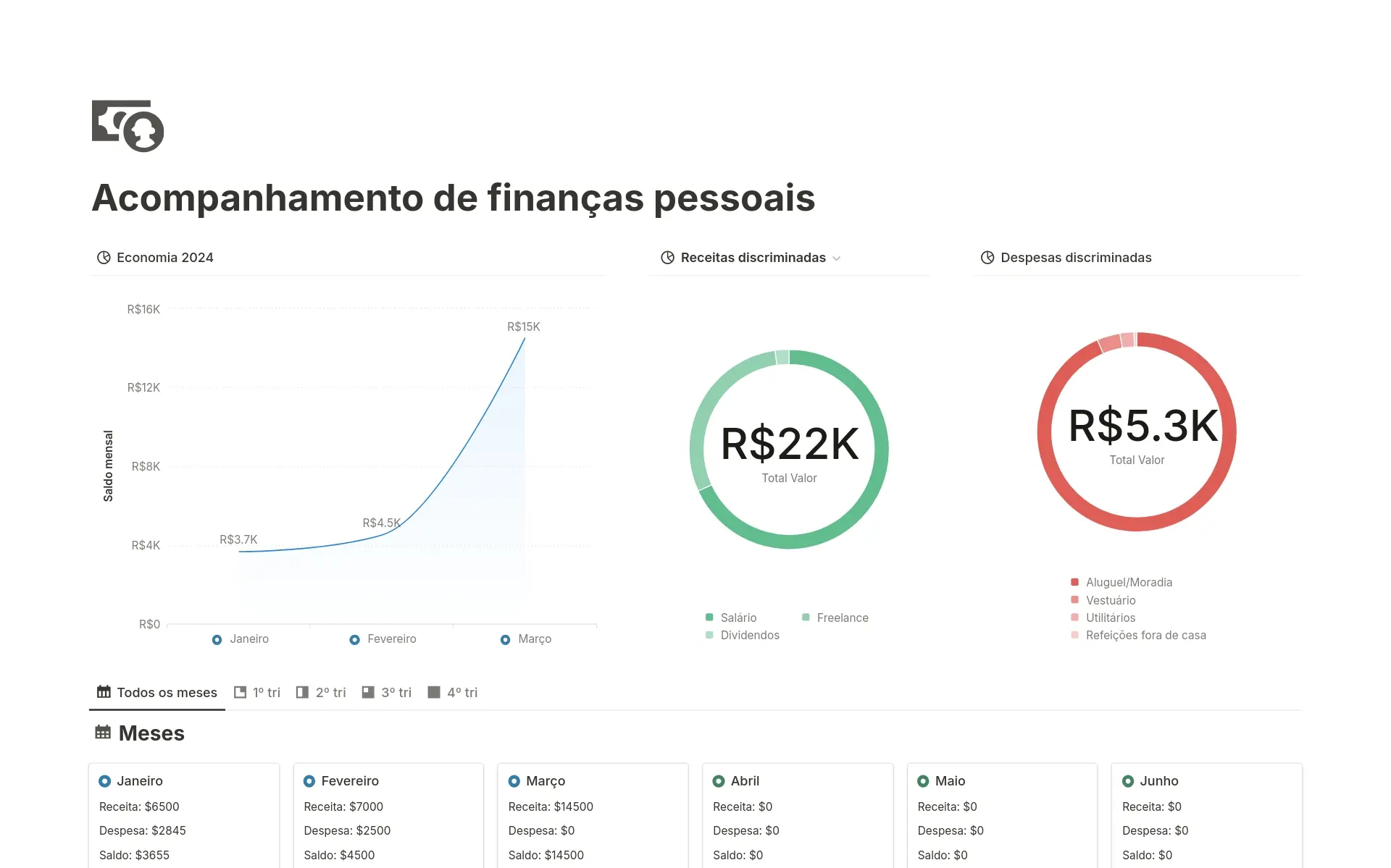Uma prévia do modelo para Acompanhamento de finanças pessoais (com automações)
