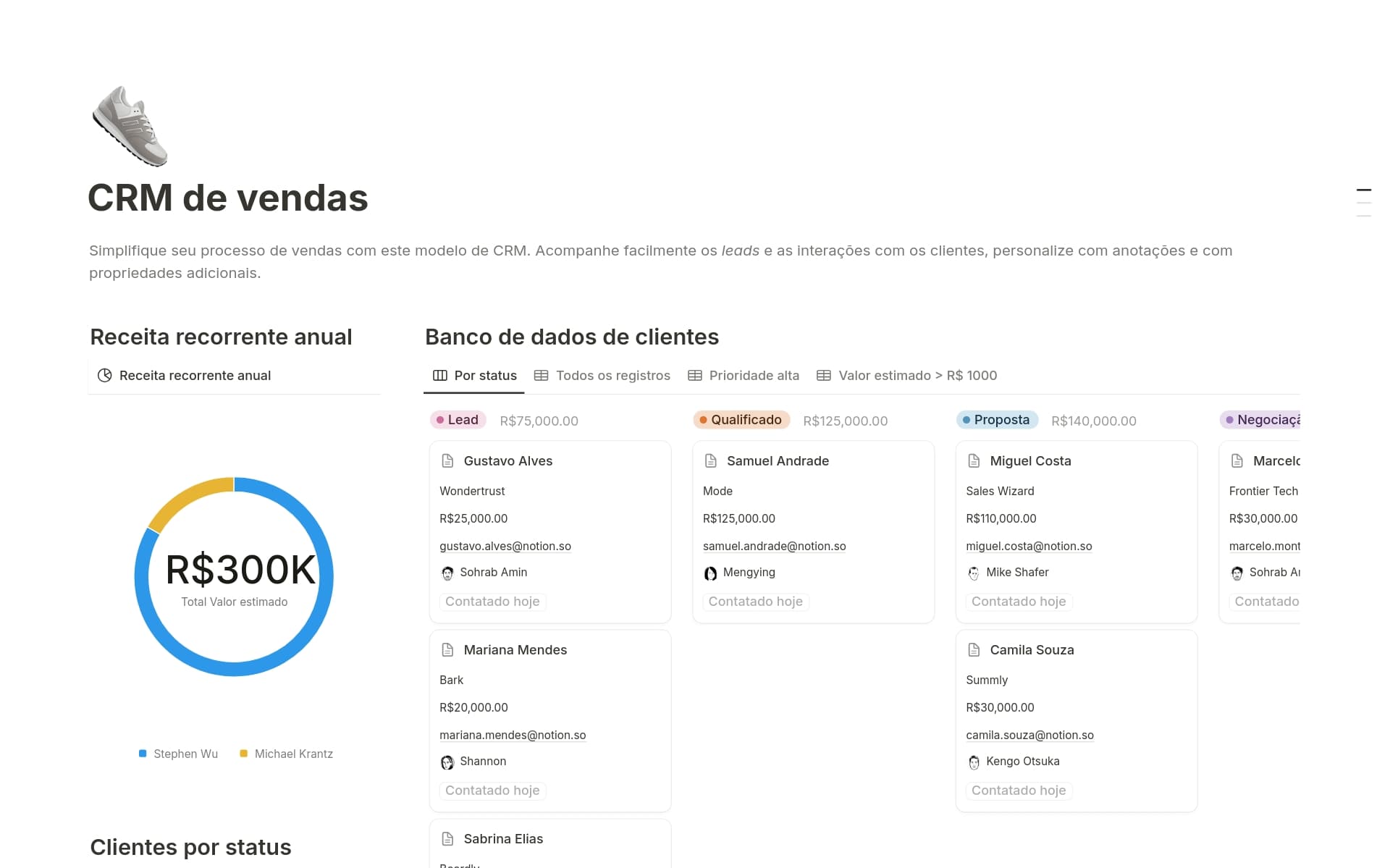 Uma prévia do modelo para CRM de vendas